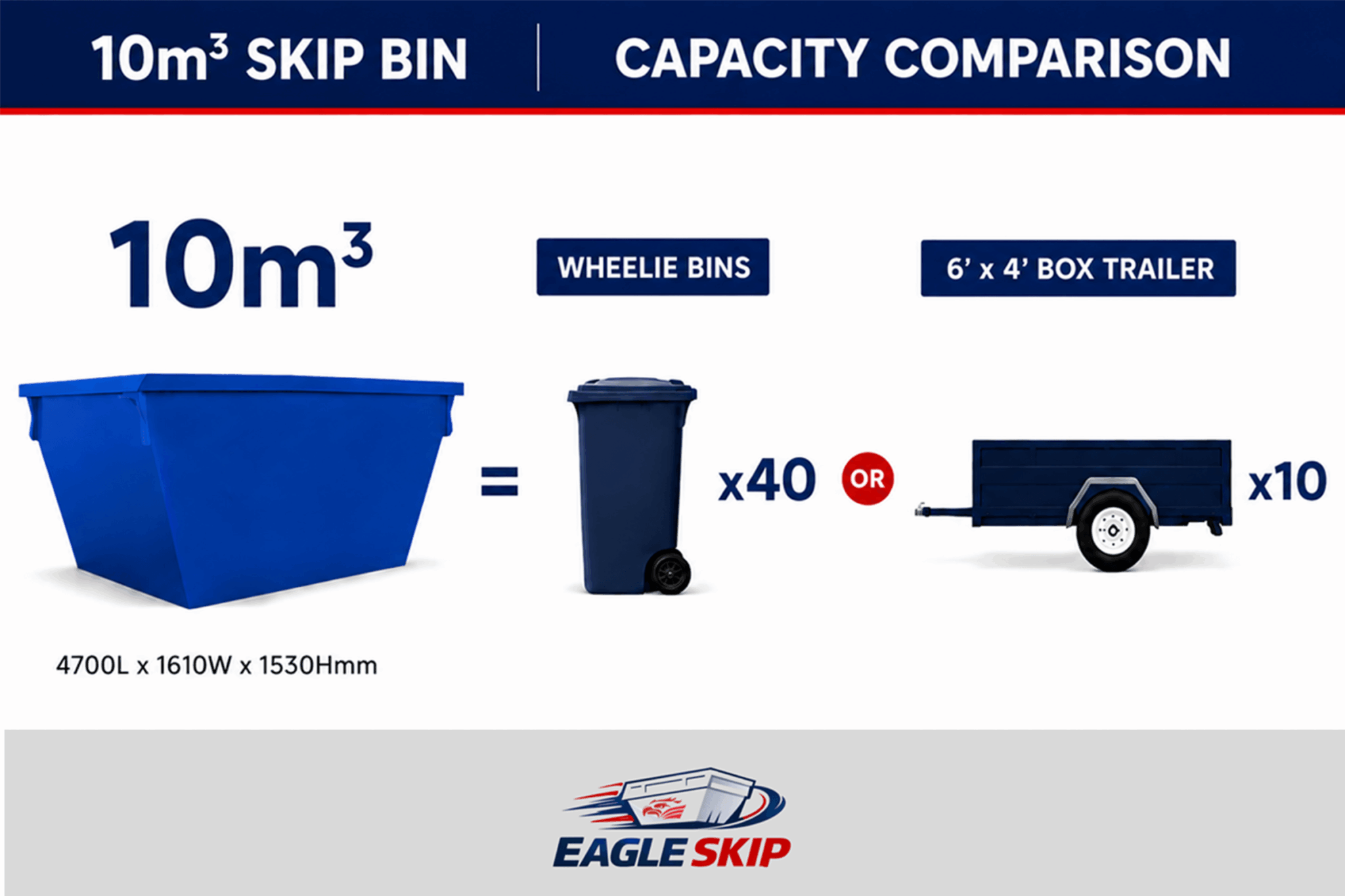 10m3 Skip Bin Hire Sydney - Eagle Skip